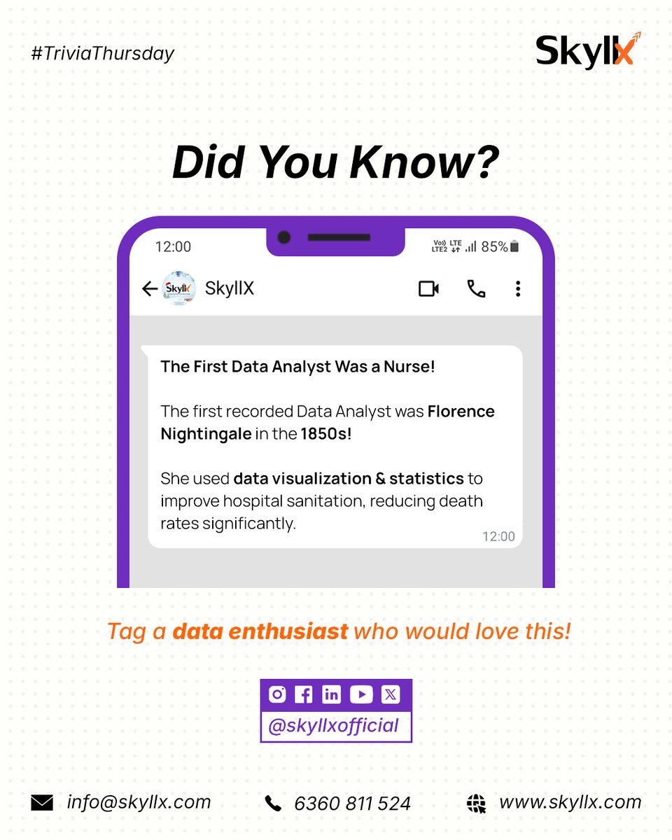 SkyllxOfficial's tweet image. Did You Know? 📊✨

The first recorded Data Analyst was Florence Nightingale! In the 1850s, she used data visualization and statistics to improve hospital sanitation and reduce death rates significantly. 🏥📉

#SkyllX #TechTrivia #DataHistory #Innovation #FunFacts