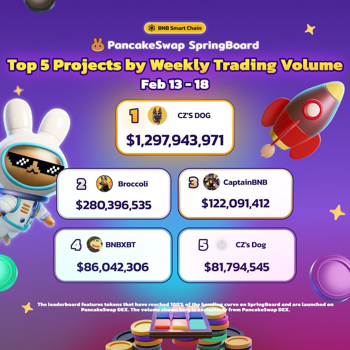 PancakeSwap tweet media