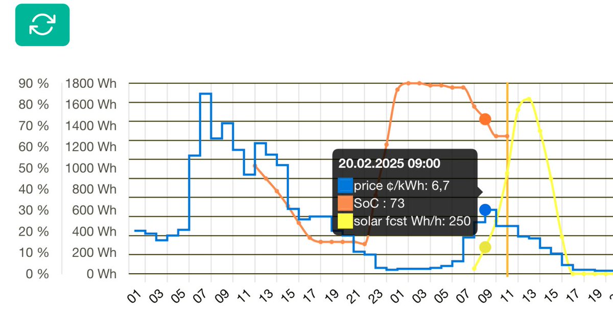 Arska Energy Manager tweet media