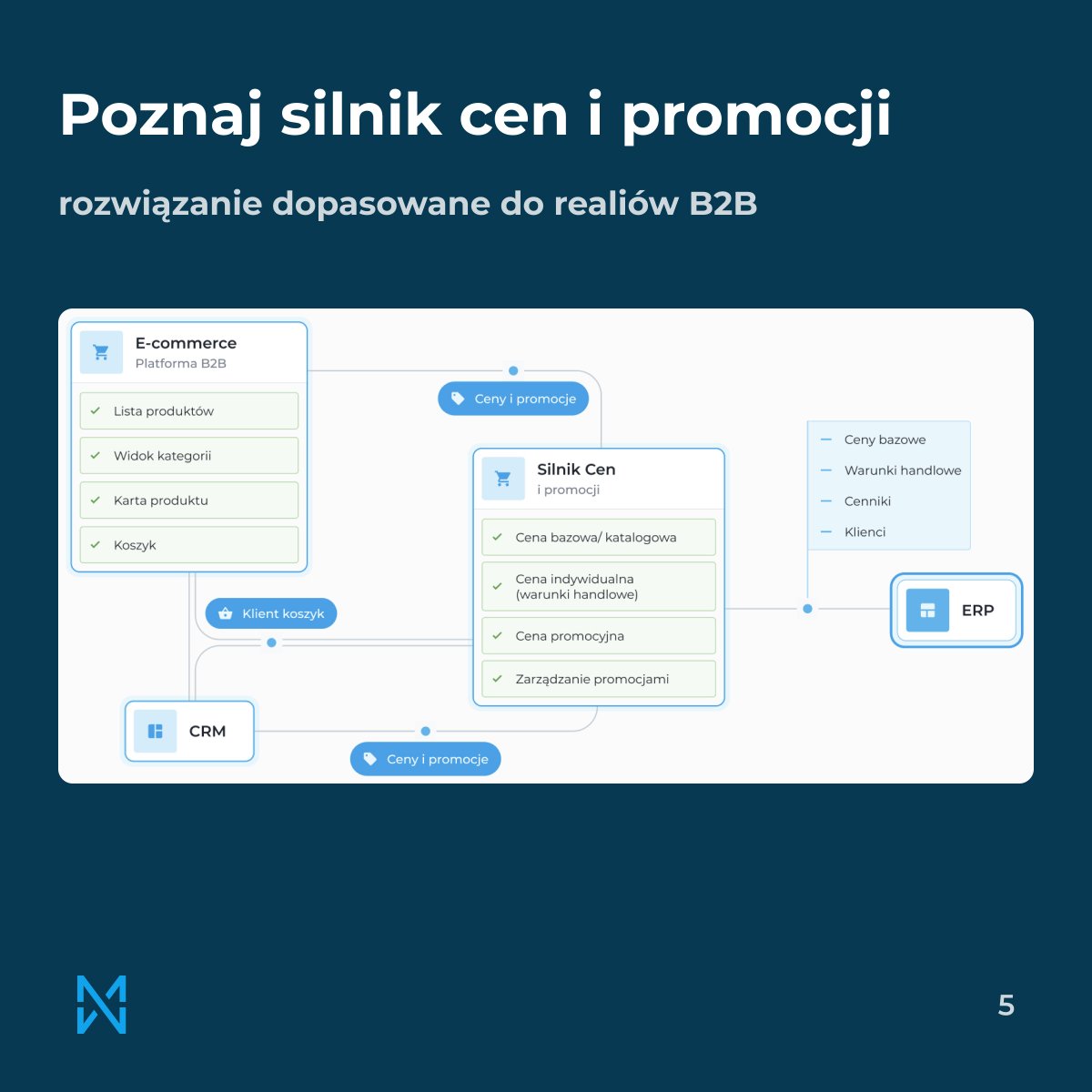 W B2B ceny nigdy nie są „jednolite”. Rabaty, segmentacja klientów, dynamiczne promocje, indywidualne warunki handlowe – to codzienność. Jak nad tym wszystkim zapanować, nie tracąc marży i efektywności?

Poznaj możliwości silnika cen 👉🏻 macopedia.com/pl/oferta/plat…