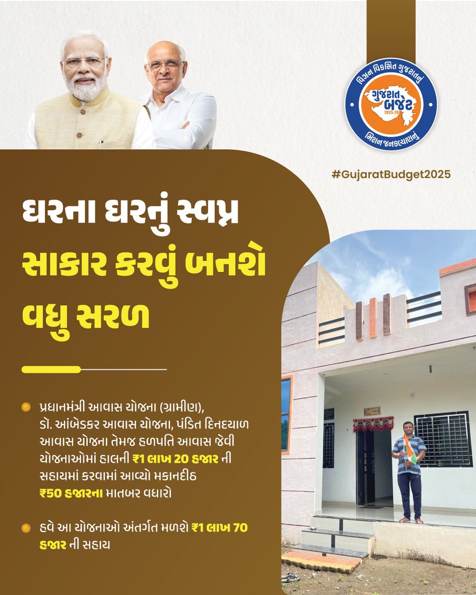 Arvind59774's tweet photo. ઘરના ઘરનું સ્વપ્ન સાકાર કરવું બનશે વધુ સરળ... 

ગુજરાત સરકારના બજેટ 2025-26માં પ્રધાનમંત્રી આવાસ યોજના (ગ્રામીણ), ડૉ. આંબેડકર આવાસ યોજના, પંડિત દિનદયાળ આવાસ યોજના તેમજ હળપતિ આવાસ જેવી યોજનાઓ અંતર્ગત મળશે ₹1 લાખ 70 હજારની સહાય... 
#GujaratBudget2025
#GujBudgetMEH https://t.co/nutiD4vR6y