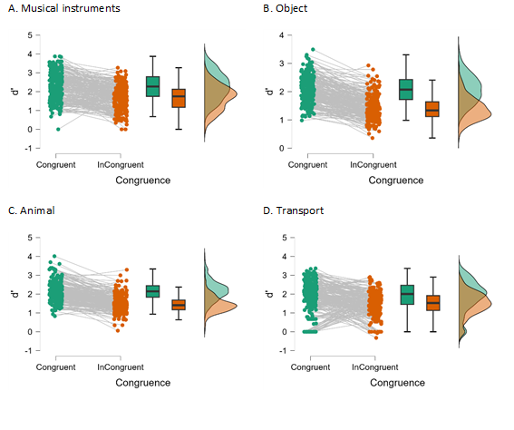 Multisensory Research Group (MRG) (@mrglabbcn) on Twitter photo 📢 Crossmodal Congruent Memories are better. 48h-old events, large N and stimuli set, varying distributions, and ages. Memory&Cognition OA paper in rdcu.be/eaC1u and data+scripts at osf.io/45m76 . You're welcome 🙂 Thanks <a href="/pau_packard/">Pau Alexander Packard</a> 📢 Crossmodal Congruent Memories are better. 48h-old events, large N and stimuli set, varying distributions, and ages. Memory&Cognition OA paper in rdcu.be/eaC1u and data+scripts at osf.io/45m76 . You're welcome 🙂 Thanks <a href="/pau_packard/">Pau Alexander Packard</a>