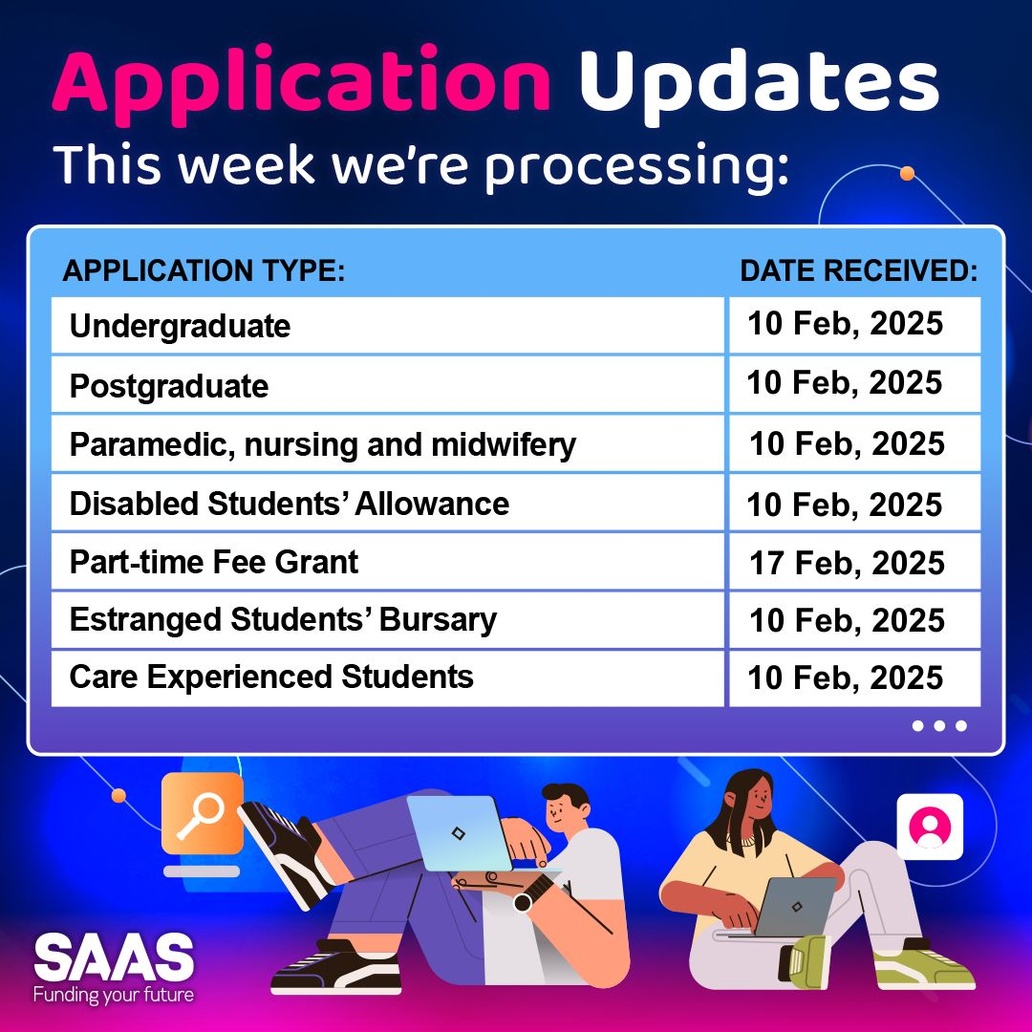 Have you applied to SAAS? We are working through all remaining applications. If you submitted your application before 10 February, 2025 and haven't heard since, check your SAAS Account or emails in case we have sent a message, or go to orlo.uk/tuAdg to get in touch