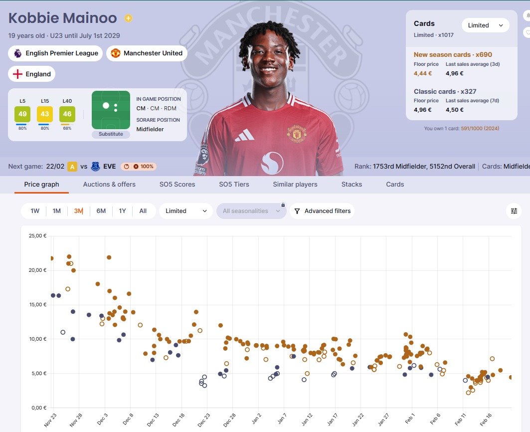 Kobbie Mainoo (19), centrocampista del United. Utilizable como sub23 hasta 2029. Seguimos preparando la próxima temporada.

Precio: 4.5€
Objetivo: €? Competir en sub23