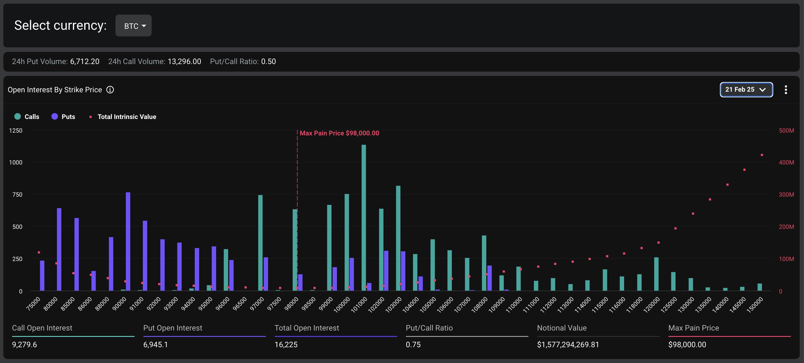 Deribit – date expirare opțiuni BTC