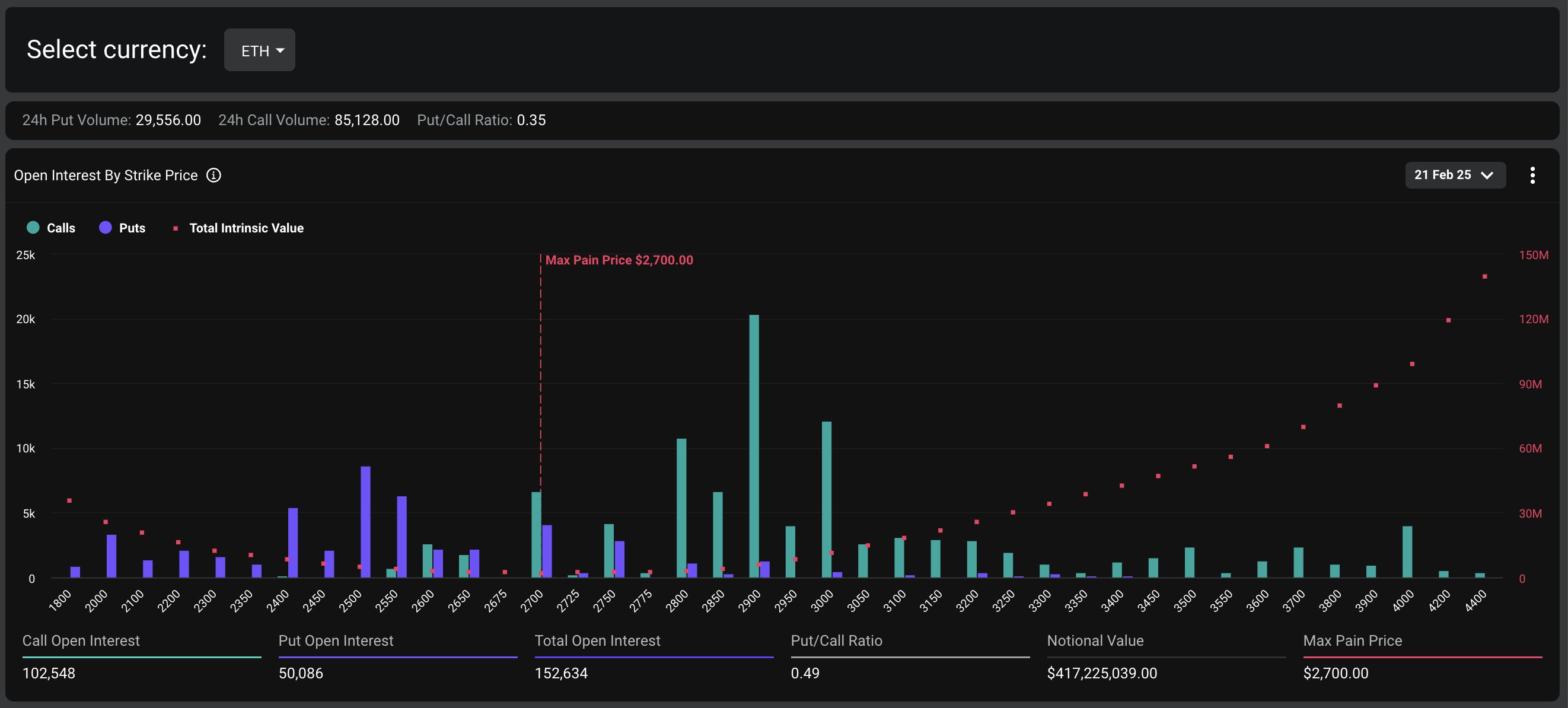 Deribit – date expirare opțiuni ETH