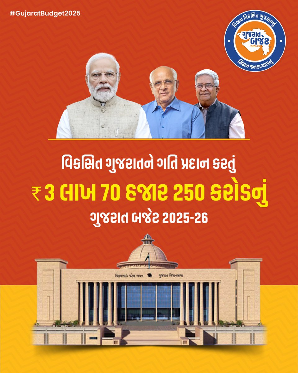 SROBecharaji's tweet photo. વિઝન વિકસિત ગુજરાતનું, મિશન જનકલ્યાણનું...

બજેટનું કદ : ₹3 લાખ 70 હજાર 250 કરોડ

#GujaratBudget2025
#GujBudgetMEH https://t.co/dlGqnZOfe6