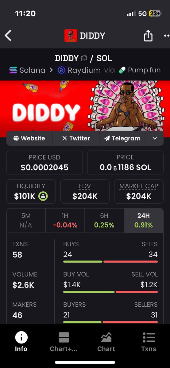 eTattys's tweet photo. Didd-he do it? 05/05/25 the gooners are watching 🧴

#DIDDY
$DIDDY
#DIDDYPARTY https://t.co/JCYapI6V4C