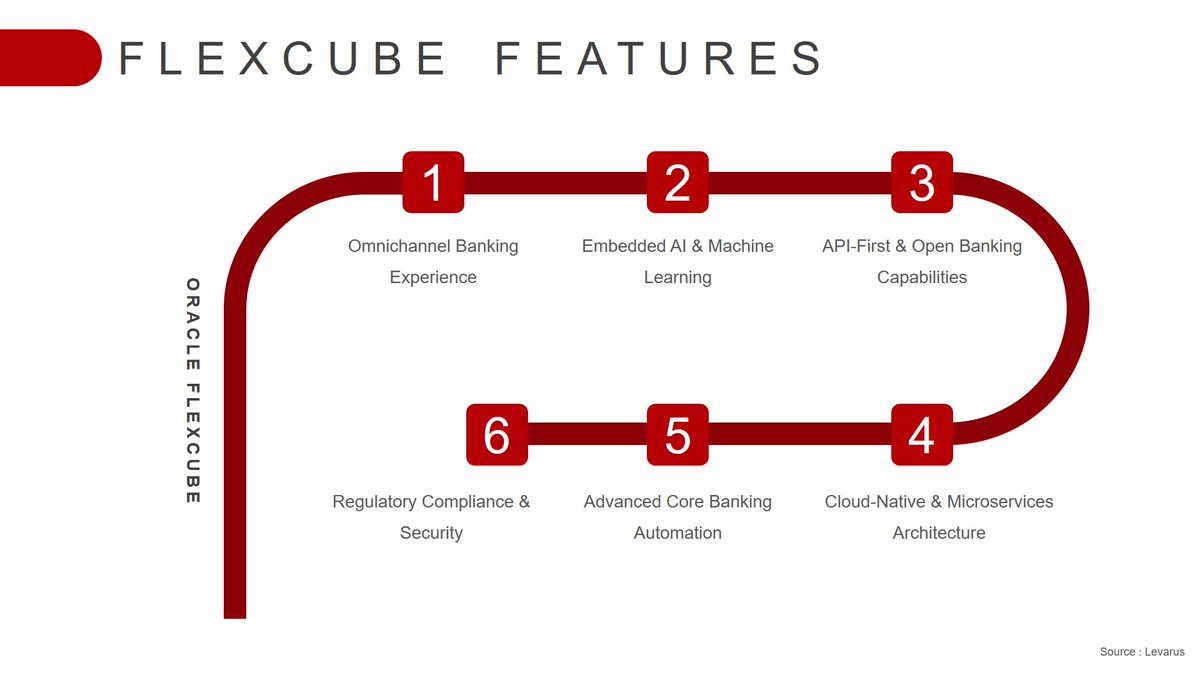Levarusofficial's tweet image. Oracle Flexcube Features by Levarus - Oracle Flexcube Leading Implementation Partner
#flexcube #oracleflexcube #corebankingsystem #corebankingsolution
