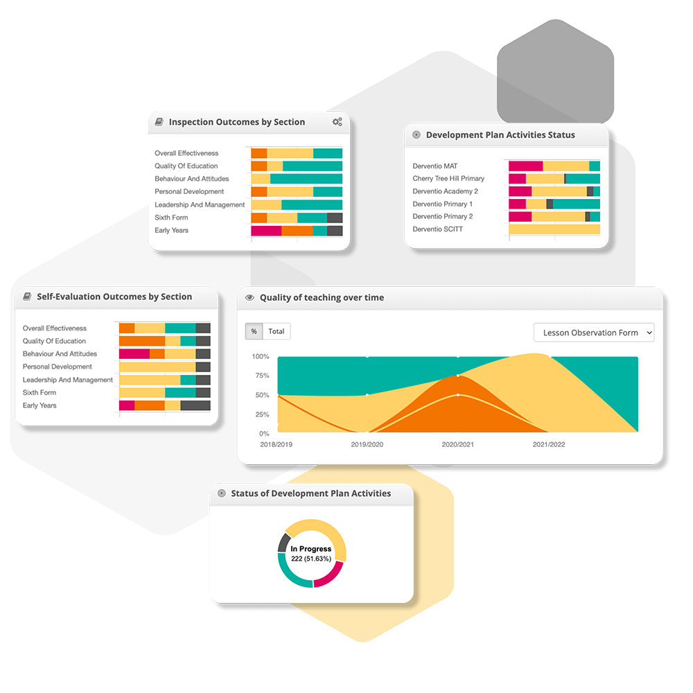 🎉 Feature Friday – Unlocking Insights with the SchooliP Trust Dashboard! 🎉

In today’s data-driven education landscape, real-time insights are essential for informed decision-making. The SchooliP Trust Dashboard transforms complex data into clear, actionable intelligence,