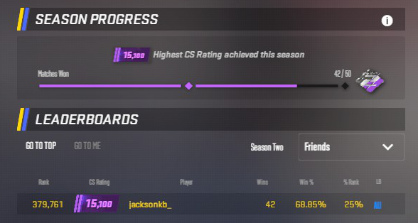 6-15k in 6 days @ 69% wins, aiming for 20k in under 10 days