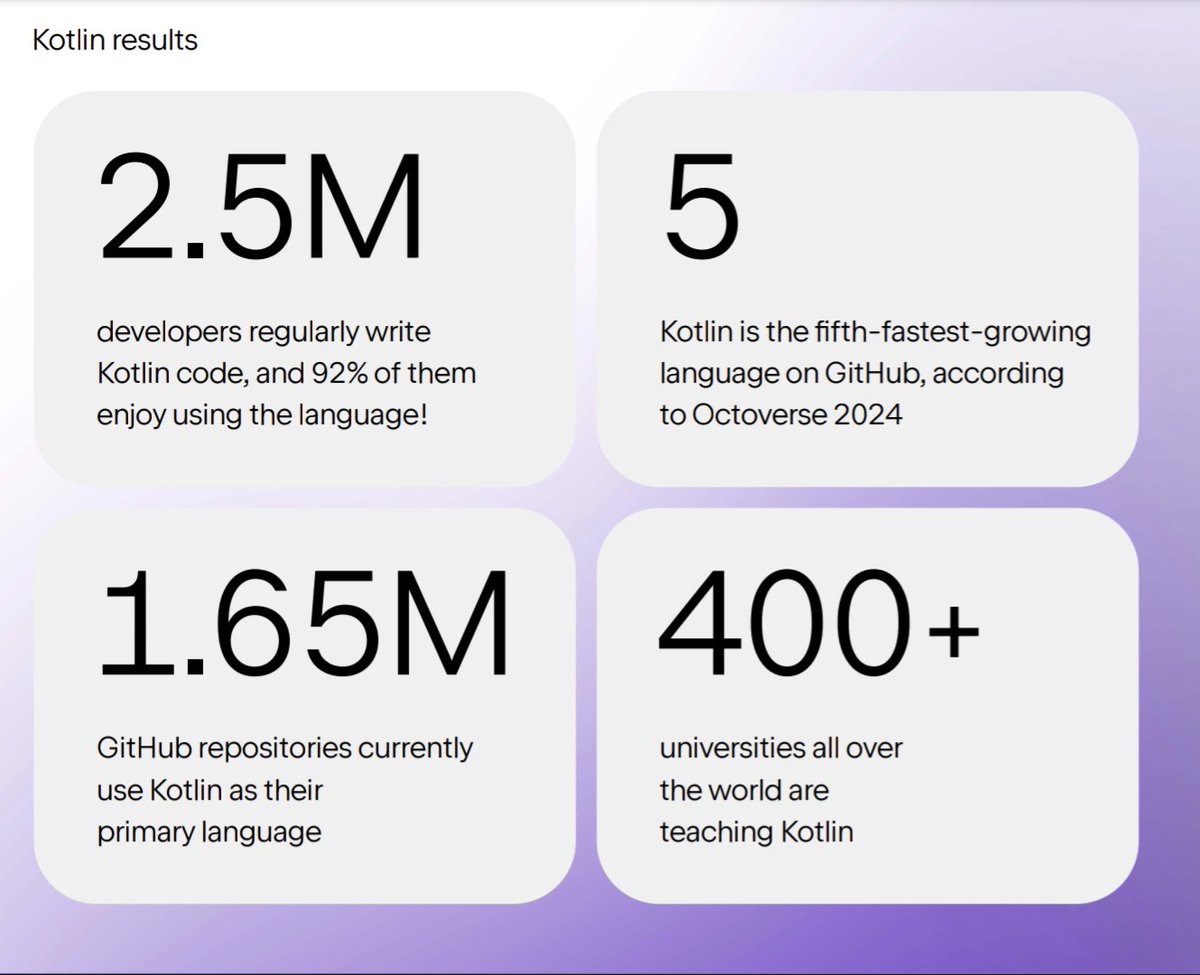AndroidDev_News's tweet image. #Kotlin Report 2024
#AndroidDev #KotlinDev
Src: kotlinfoundation.org/kf_annual_repo…