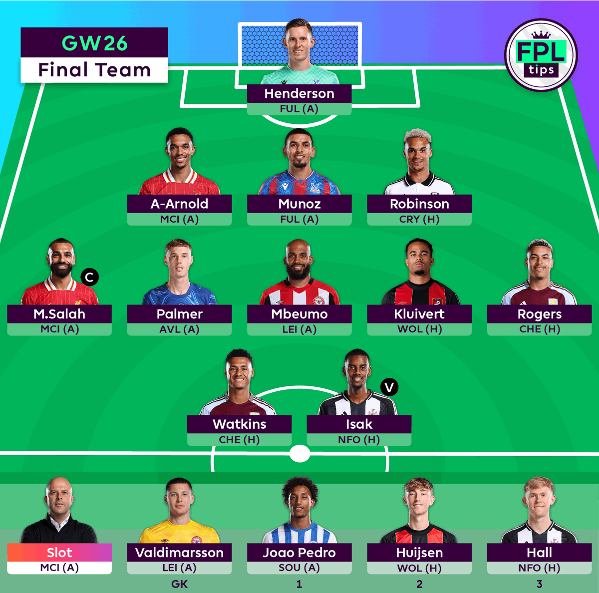 FPLtips tweet media