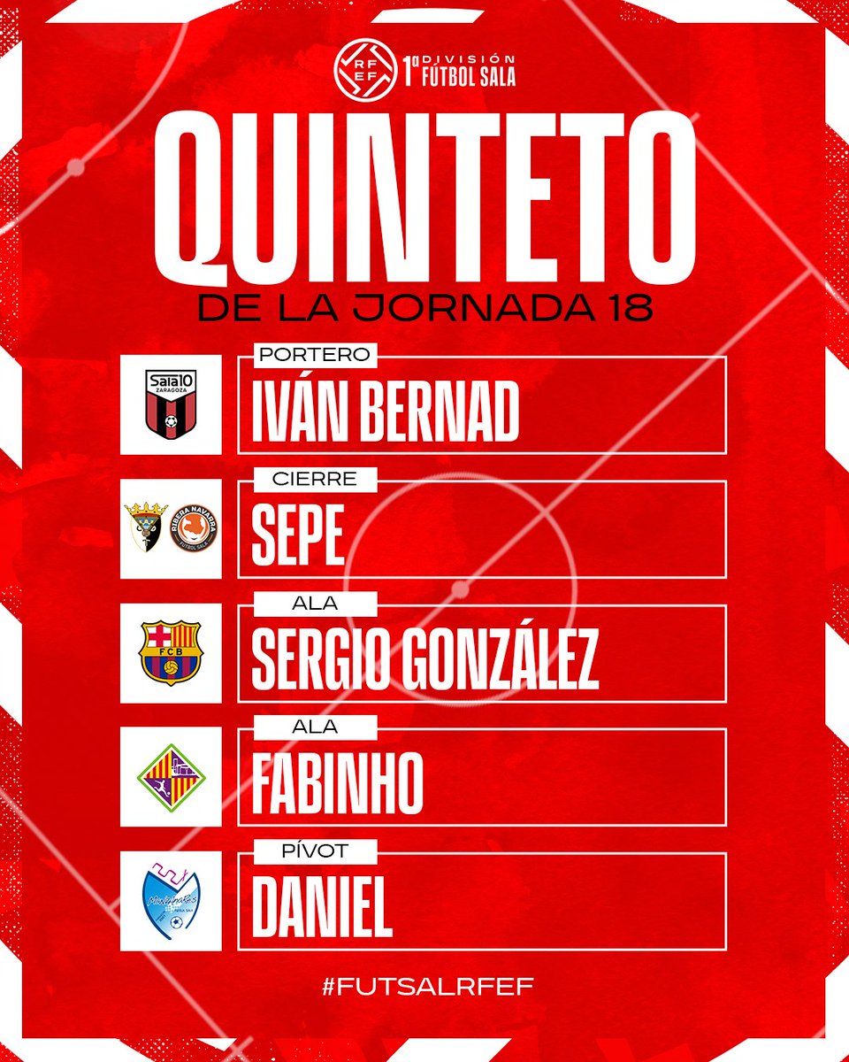 𝐌𝐄𝐉𝐎𝐑 𝐐𝐔𝐈𝐍𝐓𝐄𝐓𝐎 𝐃𝐄 𝐋𝐀 𝐉𝐎𝐑𝐍𝐀𝐃𝐀 1⃣8⃣.

🧤 <a href="/IvanBernad/">Ivan Bernad</a> 
👕 <a href="/WanapixSala10/">Wanapix</a> 
 
🔐 <a href="/sepefutsal/">Sergio Sierra</a> 
👕 <a href="/RiberaNavarraFS/">ATP Iluminación Ribera Navarra FS</a> 
 
🪽 <a href="/SergioGWasa/">Sergio González</a>   
👕 <a href="/FCBfutbolsala/">Barça Futbol Sala</a>  

🪽 <a href="/Fabinho_F28/">Fabio Augusto</a>  
👕 <a href="/PalmaFutsal/">Illes Balears Palma Futsal</a> 
 
🎯 <a href="/Dani_Gabriel9/">Daniel</a> 
👕 <a href="/ManzanaresFS/">ManzanaresFútbolSala</a> 

#FutsalRFEF