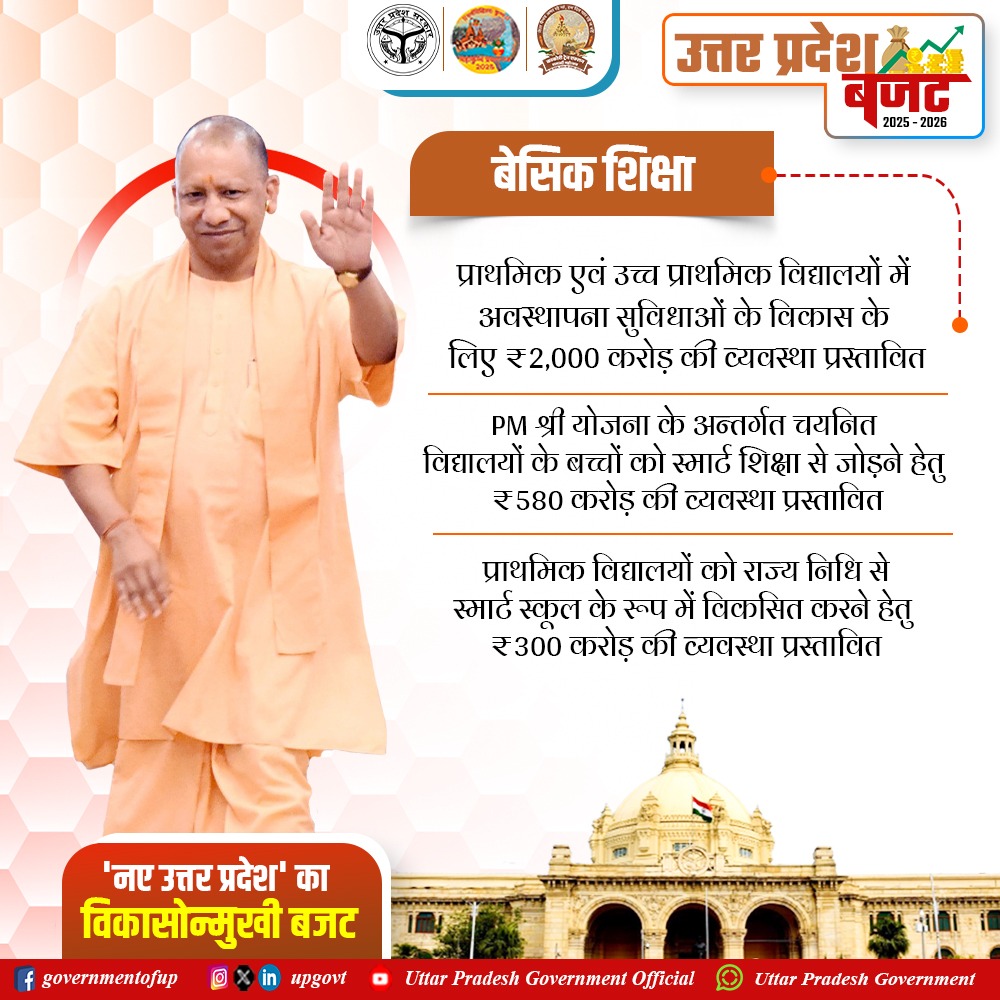 UPGovt's tweet image. प्रदेश में बालिकाओं की शिक्षा को बढ़ावा देने के उद्देश्य से 680 कस्तूरबा गांधी बालिका विद्यालयों का उच्चीकरण कक्षा-12 तक करते हुए कमजोर वर्ग की बालिकाओं को कक्षा-12 तक की निःशुल्क आवासीय शिक्षा व्यवस्था उपलब्ध कराने का कार्य प्राथमिकता के आधार पर किया जा रहा है।

बजट में प्राथमिक…