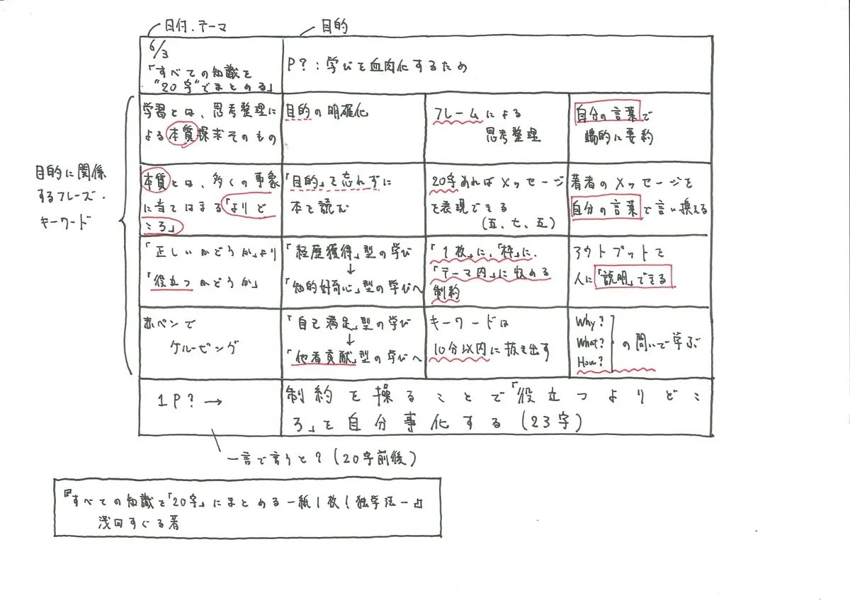 学んだことを紙1枚にまとめる、シンプルで最小労力なのに効果抜群の独学の本（本書の読書メモも、もちろん紙1枚）