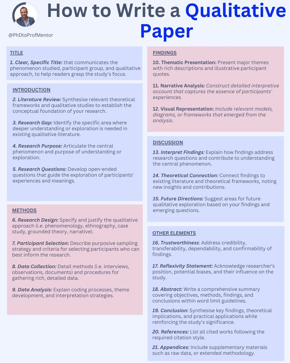 A well-crafted qualitative paper isn't just a ticket to publication—

it's your chance to give voice to human experiences. 

Here's how to do it effectively: