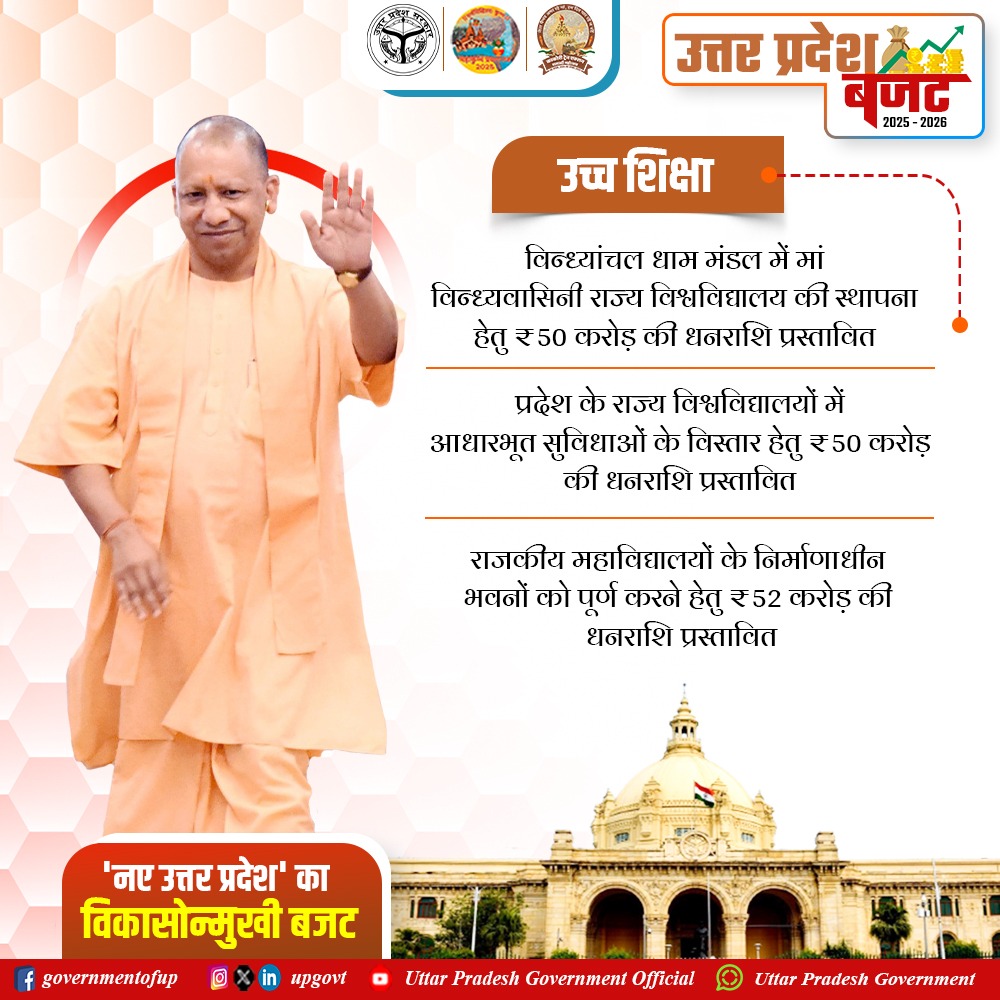 UPGovt's tweet image. वित्तीय वर्ष 2025-26 के बजट के अंतर्गत, प्रधानमंत्री उच्चतर शिक्षा अभियान योजना के संचालन हेतु ₹600 करोड़, रानी लक्ष्मी बाई स्कूटी योजना के अन्तर्गत मेधावी छात्राओं को स्कूटी प्रदान करने हेतु ₹400 करोड़ की व्यवस्था प्रस्तावित की गई है।

मुख्यमंत्री शिक्षुता प्रोत्साहन योजना के…