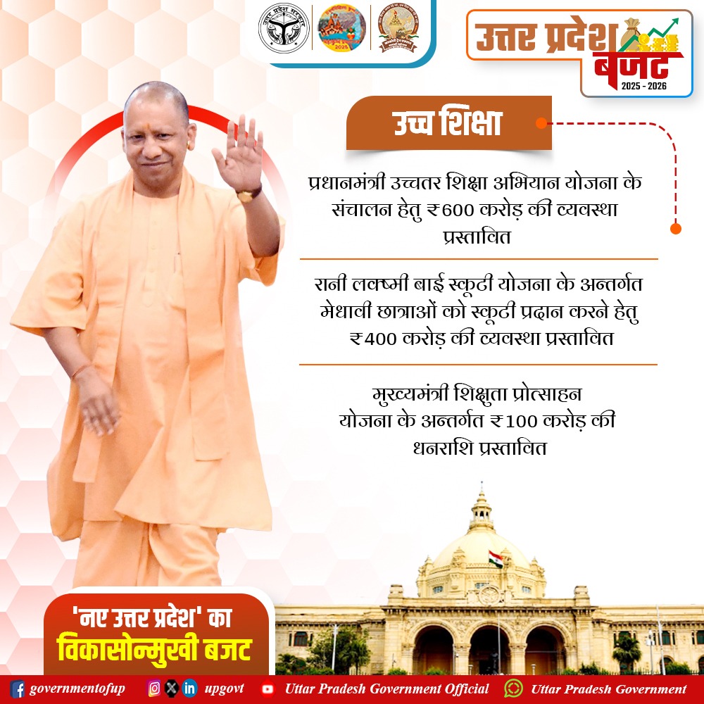 UPGovt's tweet image. वित्तीय वर्ष 2025-26 के बजट के अंतर्गत, प्रधानमंत्री उच्चतर शिक्षा अभियान योजना के संचालन हेतु ₹600 करोड़, रानी लक्ष्मी बाई स्कूटी योजना के अन्तर्गत मेधावी छात्राओं को स्कूटी प्रदान करने हेतु ₹400 करोड़ की व्यवस्था प्रस्तावित की गई है।

मुख्यमंत्री शिक्षुता प्रोत्साहन योजना के…