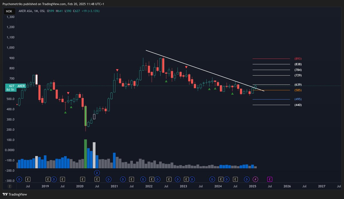 Psychometriks's tweet image. #aker if u can iperate in #norway 

#nok