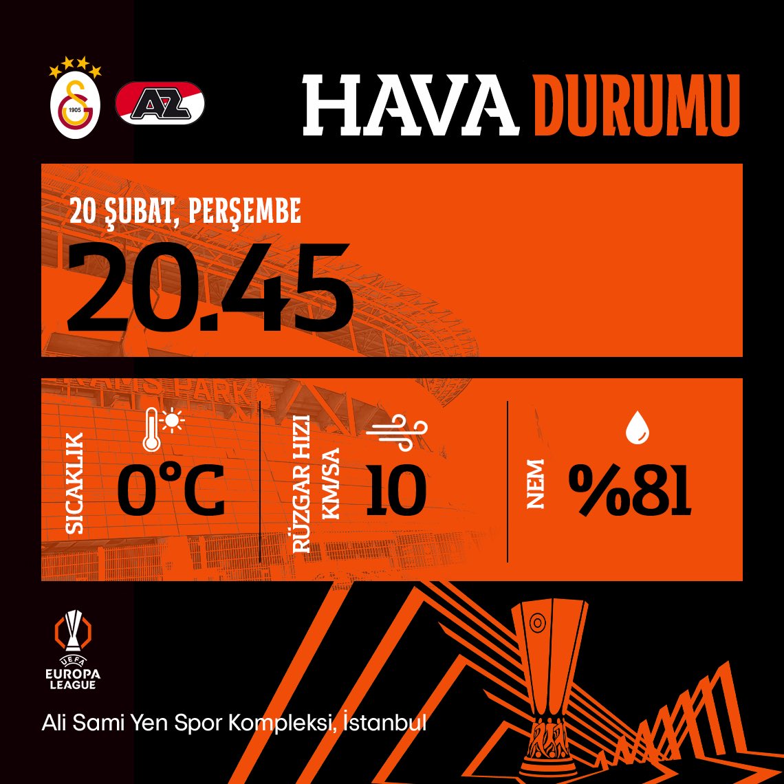 istanbul hava durumu