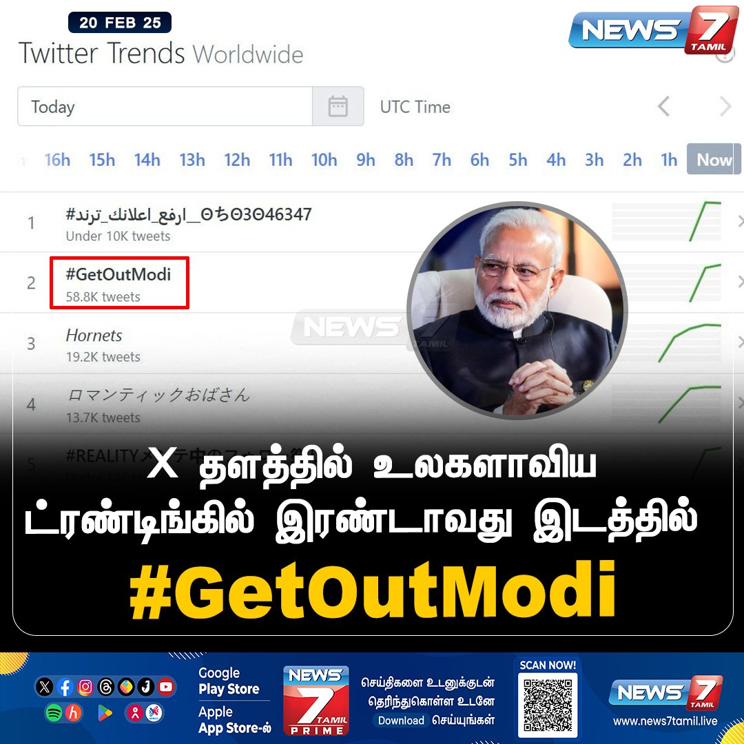 suthanrajaP's tweet image. #Getout_modi 
#get_out_modi
