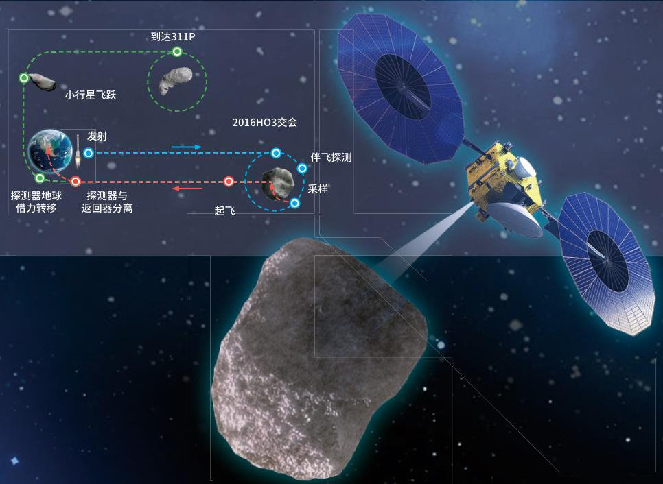 Infografica riassuntiva della missione Tianwen-2. Credits: CNSA
