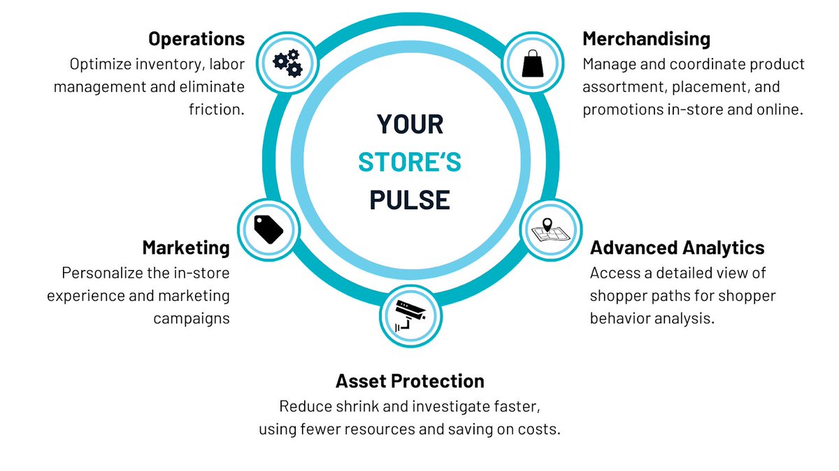 Upgrade your EMEA retail stores with Aurora, the next-gen traffic counter sensor from RetailNext
Benefit from:
1️⃣ An impressive array of metrics
2️⃣ Advanced analytics
3️⃣ Lower Total Cost of Ownership

Find out more here - bit.ly/3YqbpMU
#RetailTech #EMEARetail #StoreData