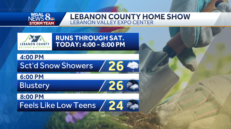 ChristineWGAL's tweet image. 🏡 LEBANON COUNTY HOME SHOW
Scattered snow showers are possible today, ending by evening. Temperatures will hold steady in the mid-20s, but the wind will make it feel like the low teens! #PAwx #LebanonHomeShow #HomeShow #Lebanon