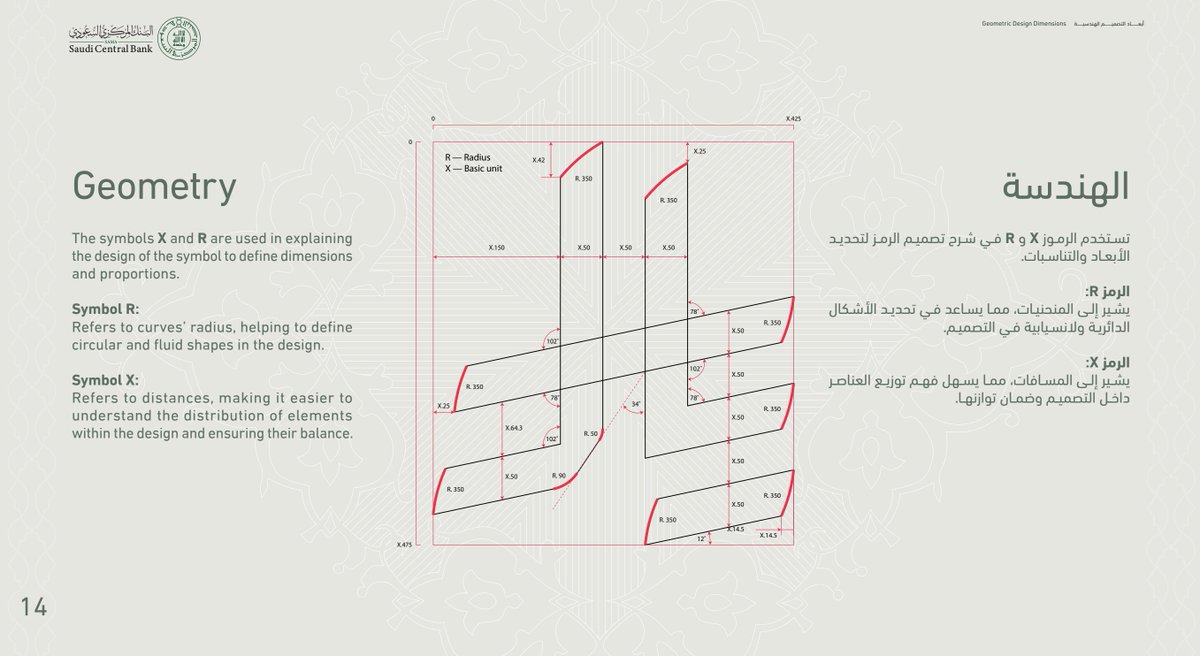 logohut's tweet image. في خطوة تاريخية تهدف إلى تعزيز هوية العملة الوطنية ..
خادم الحرمين الشريفين الملك سلمان بن عبدالعزيز آل سعود ، يعتمد رمز الريال السعودي حيث يحمل الرمز اسم عملتنا الوطنية #ريال بتصميم مستوحى من الخط العربي
لتحميل الرمز والدليل الإرشادي :
sama.gov.sa/ar-sa/Currency…
#رمز_الريال
