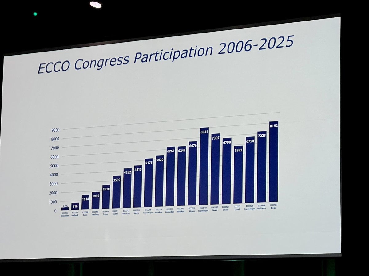 Dominik Bettenworth (@bettenworthdb) on Twitter photo You are into #IBD, not at the #ECCO congress and have FOMO? 🤔 Well, you may be right...😉😉
<a href="/Y_ECCO_IBD/">Y-ECCO</a> <a href="/ibdseb/">Seb</a> <a href="/IBD_FloMD/">Florian Rieder</a> <a href="/DignassAxel/">Axel Dignass</a> <a href="/I_Blumenstein/">Irina Blumenstein</a> <a href="/Iagorlago/">Iago Rodriguez-Lago</a> <a href="/RestelliniS/">Sophie Restellini</a> <a href="/DCharabaty/">Aline Charabaty, MD, FACG, AGAF</a> <a href="/Bealoquebea/">Beatriz Gros</a> <a href="/FernandoMagro6/">Fernando Magro</a> <a href="/alearmuzzi/">alessandro armuzzi</a> <a href="/ICleynen/">Isabelle Cleynen</a> <a href="/ign76/">ignacio catalan</a> <a href="/IBD_JohnD/">John Ding MD PhD</a> <a href="/fgomollon/">Fernando Gomollón</a> You are into #IBD, not at the #ECCO congress and have FOMO? 🤔 Well, you may be right...😉😉
<a href="/Y_ECCO_IBD/">Y-ECCO</a> <a href="/ibdseb/">Seb</a> <a href="/IBD_FloMD/">Florian Rieder</a> <a href="/DignassAxel/">Axel Dignass</a> <a href="/I_Blumenstein/">Irina Blumenstein</a> <a href="/Iagorlago/">Iago Rodriguez-Lago</a> <a href="/RestelliniS/">Sophie Restellini</a> <a href="/DCharabaty/">Aline Charabaty, MD, FACG, AGAF</a> <a href="/Bealoquebea/">Beatriz Gros</a> <a href="/FernandoMagro6/">Fernando Magro</a> <a href="/alearmuzzi/">alessandro armuzzi</a> <a href="/ICleynen/">Isabelle Cleynen</a> <a href="/ign76/">ignacio catalan</a> <a href="/IBD_JohnD/">John Ding MD PhD</a> <a href="/fgomollon/">Fernando Gomollón</a>