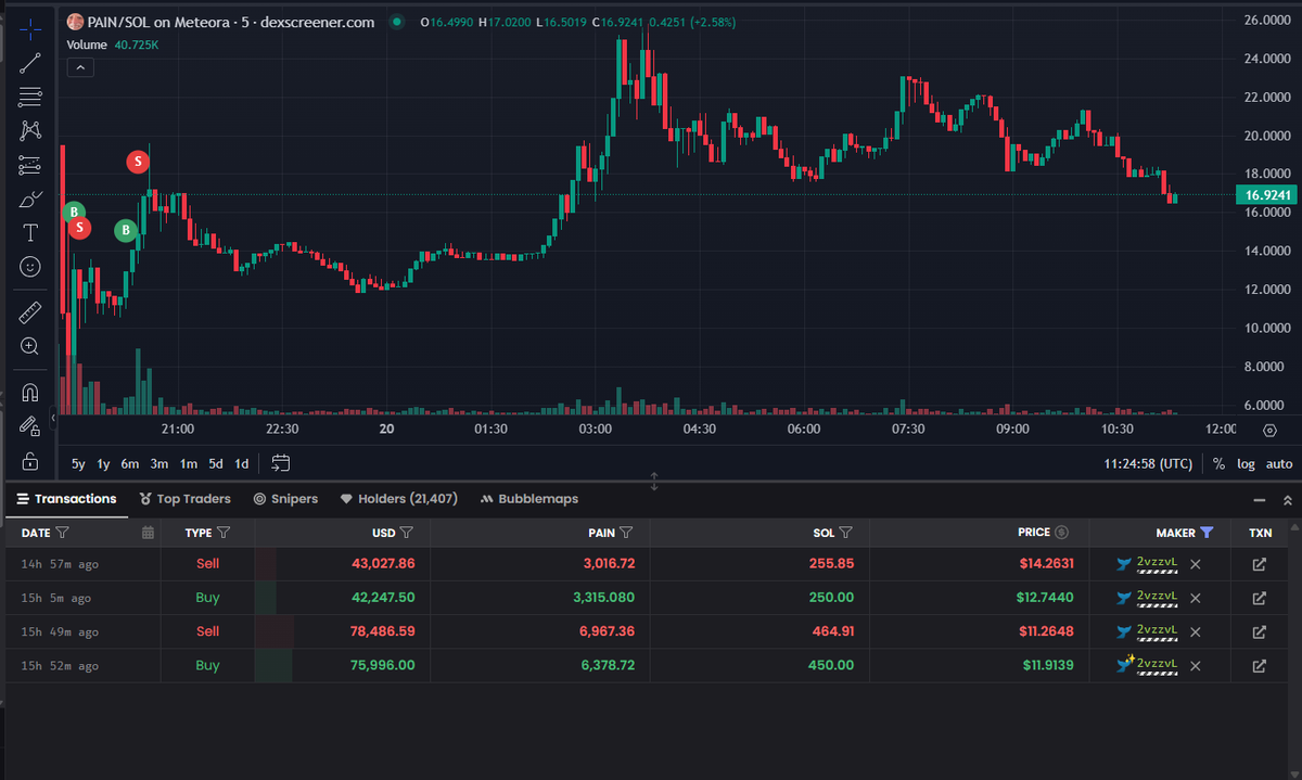 solonchain tweet media