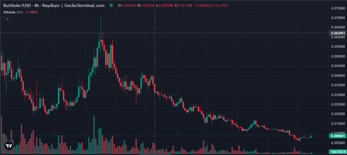 VicRCarr's tweet photo. @gordongekko @thebuttholecoin Here's a more accurate picture.... https://t.co/jCPt2HJfSa