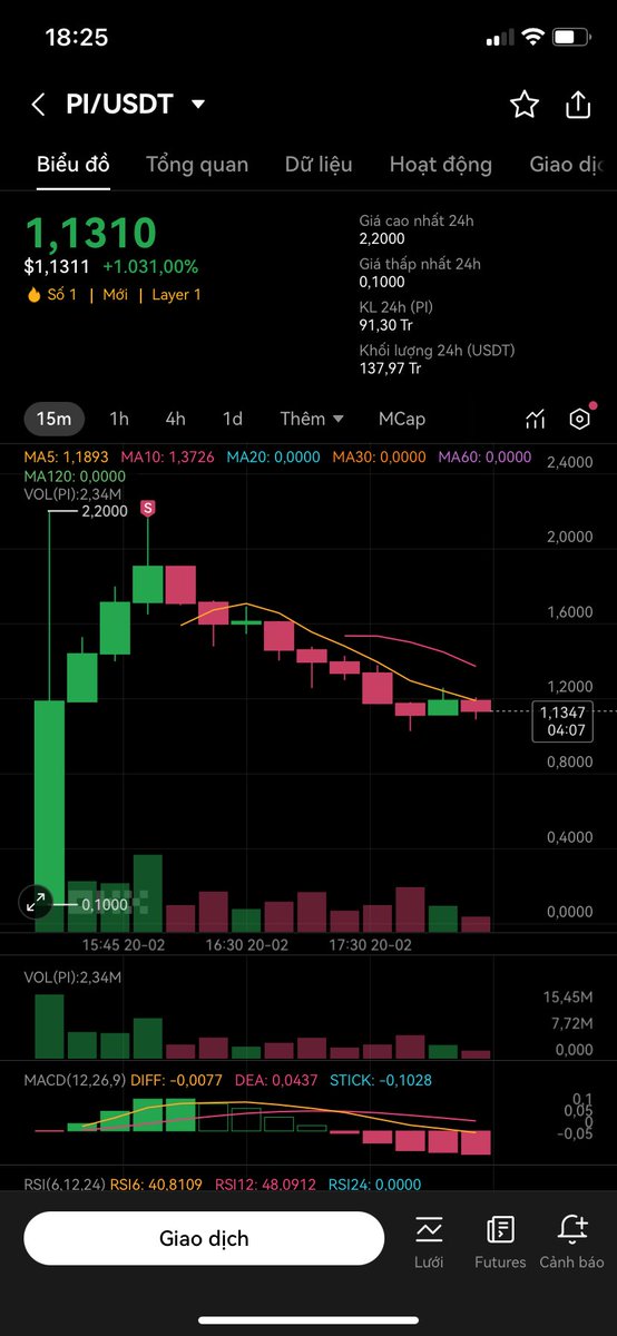 chuongbitcoin's tweet photo. Chúc mừng anh em #Pi Network
Tạm thời chốt lời nha

Đào Pi Network từ năm 2020 đến h
Sẽ chờ thời điểm mua lại Pi Network

Đừng tham quá https://t.co/tkHby4qJGK