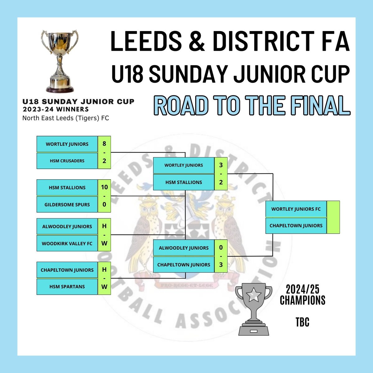 🏆 | U18 L&amp;DFA Sunday Junior Cup Final
🆚 | <a href="/CFYDC_/">CFYDC (Chance)</a> v Wortley Juniors
🗓️ | 30/03
🕥 | 10:00
🏟️ | Whitkirk Sports Club, LS15 0AA

<a href="/Teamgrassroots_/">Grassroots</a> #LeedsAndDistrictFA #GrassrootsFootballUK #JuniorFootball #juniorgrassroots #englandaccredited #RespectTheStandard