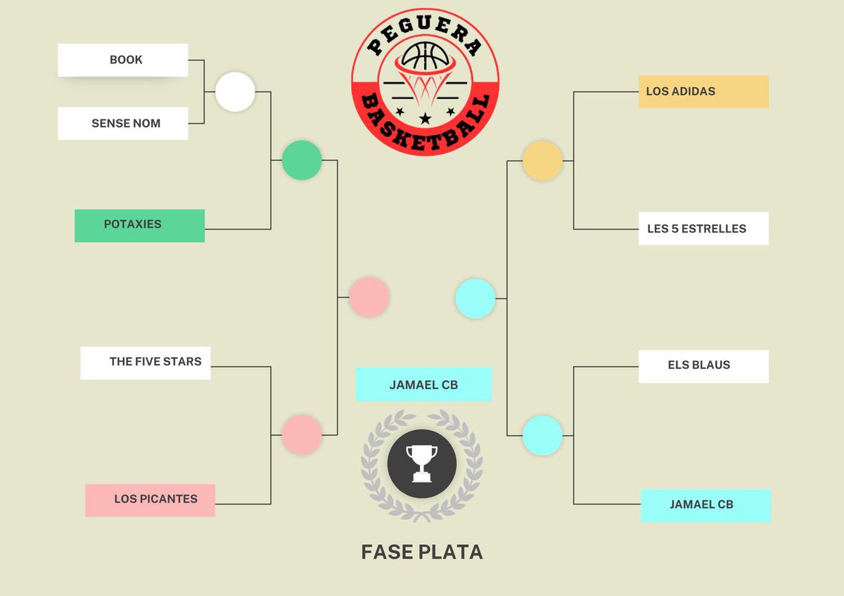 🏀 Èxit del torneig de bàsquet 3x3 de 1r d’ESO: fomentant patis actius i hàbits saludables.

Durant els últims mesos s'ha celebrat el Torneig Peguera Basketball 3x3, durant l’hora del pati, amb l’alumnat de 1r d’ESO.