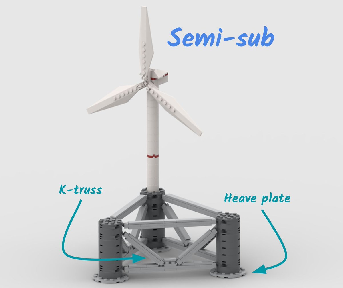 We’re excited to introduce our latest semi-submersible floating wind turbine model, built entirely from brick-compatible components! 🏗️🔩 Designed to be both educational and fun, this model includes key engineering features found in real floating wind structures