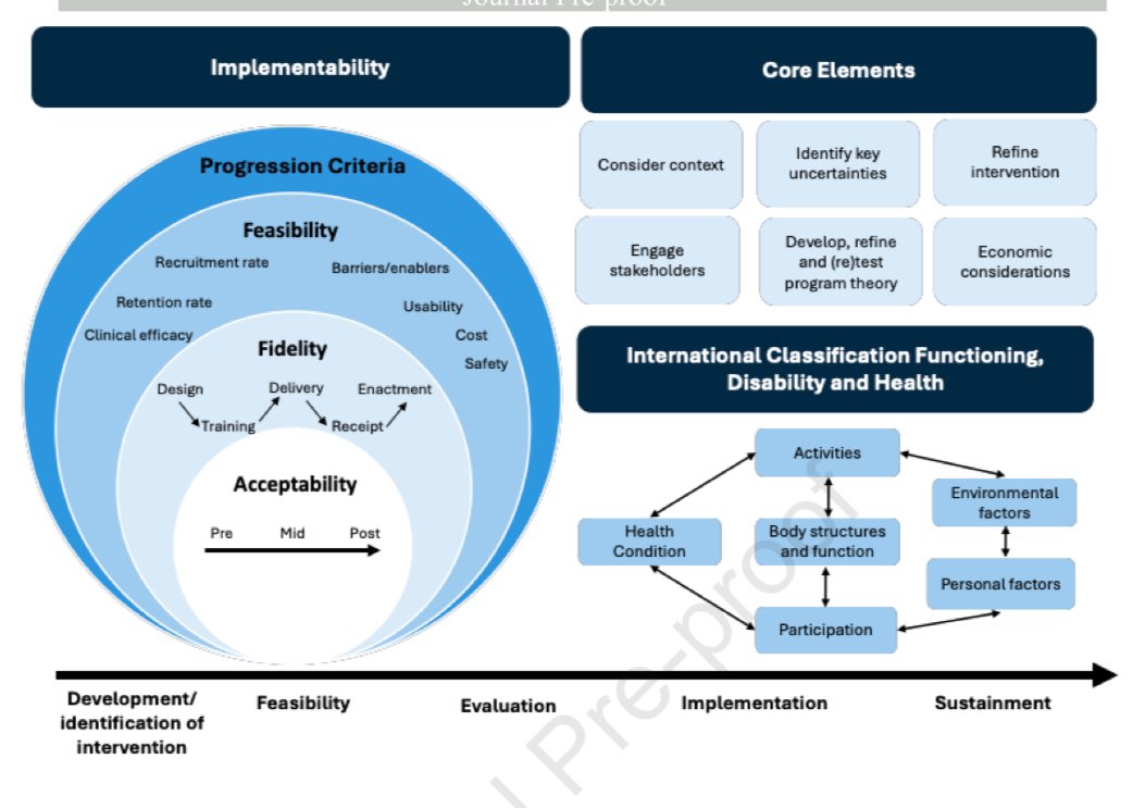 Hayley Gershengorn (@hbgmd) on Twitter photo 🤔 Wonder why it’s so hard to help ICU survivors w PICS?
Is the missing 🧩 intervention development or implementation… or both?
E Sloan, <a href="/marlenaklaic/">Dr Marlena Klaic, PhD</a>, et al systematically review the evidence in #journal_CHESTCritCare:
chestcc.org/article/S2949-… 🤔 Wonder why it’s so hard to help ICU survivors w PICS?
Is the missing 🧩 intervention development or implementation… or both?
E Sloan, <a href="/marlenaklaic/">Dr Marlena Klaic, PhD</a>, et al systematically review the evidence in #journal_CHESTCritCare:
chestcc.org/article/S2949-…