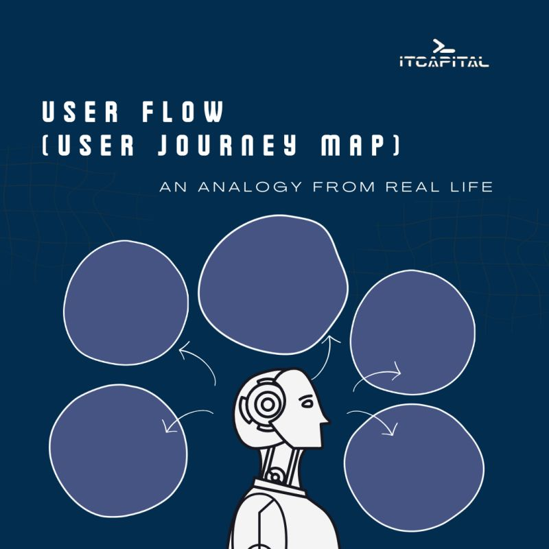 ITCapit's tweet image. A User Flow is a diagram showing all the stages of user interaction with an app: from the first visit to completing a target action (e.g., registration or purchase). It helps design a convenient and logical path for the user.

Read more on our Linkedin: linkedin.com/feed/update/ur…