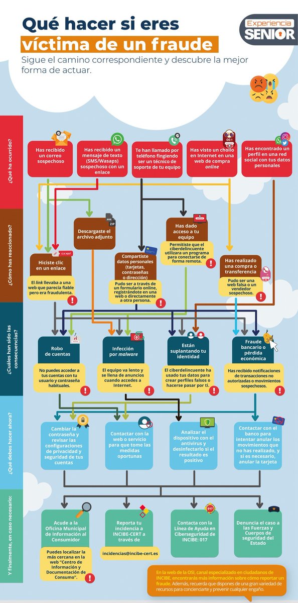 ¡Tú también puedes caer en el #fraude 👾!

No te preocupes, te explicamos cómo actuar ante diversas #estafas en la red.  👀🌐
Conócelas y no te dejes engañar más 🕵️‍♂️ , descarga nuestra infografía. 

🔗 incibe.es/ciudadania/exp…

#PlandeRecuperación