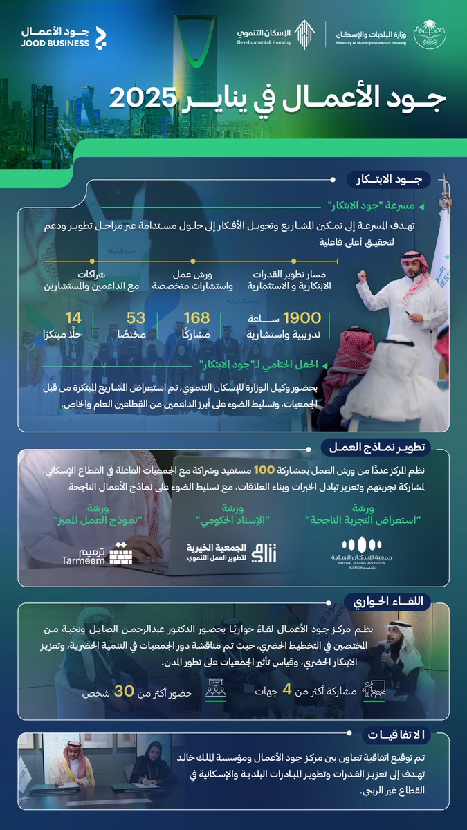 مركز #جود_الأعمال في يناير 2025.