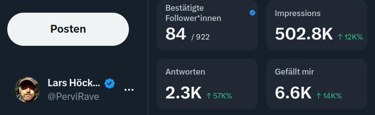 „In den letzten 7 Tagen: 500K Views, tausende Interaktionen. Heute? Plötzlich fast nichts. Keine Reichweite, keine Sichtbarkeit. Zufall? Wohl kaum. Wenn Fakten unbequem sind, wird der Algorithmus zur Waffe. #Shadowban #Censorship #Twitter“