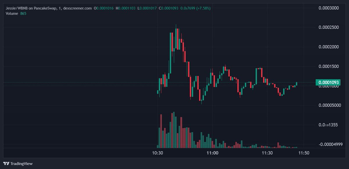 0xHeman (AFK TILL APRIL) tweet media