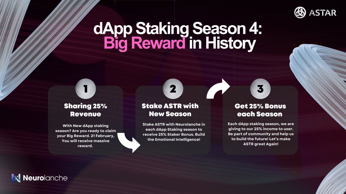 Nerox AI (@neurolanche) on Twitter photo 🚨Important Announcement
The new <a href="/AstarNetwork/">Astar Network</a> dApp Staking season is starting! Great news for $ASTR stakers:
🔹A big reward awaits you tomorrow
🔹25% Staker bonus
🔹#ASTR gains a utility via Nerox AI
Let’s create wonders in the field of AI together in the New Staking season! 🚨Important Announcement
The new <a href="/AstarNetwork/">Astar Network</a> dApp Staking season is starting! Great news for $ASTR stakers:
🔹A big reward awaits you tomorrow
🔹25% Staker bonus
🔹#ASTR gains a utility via Nerox AI
Let’s create wonders in the field of AI together in the New Staking season!