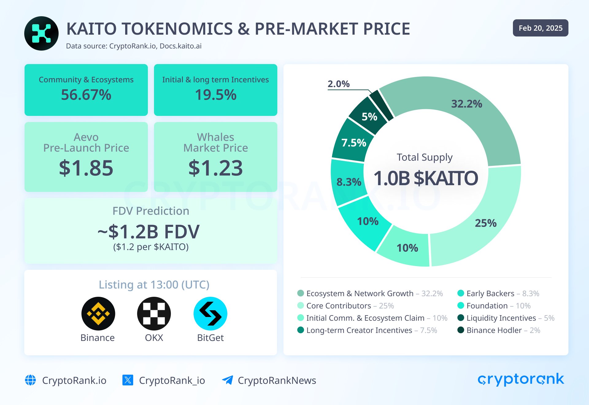 CryptoRank via X