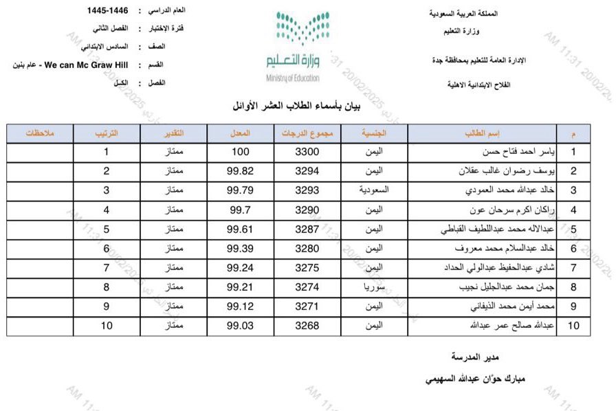 نبارك للطلاب العشرة الأوائل حصولهم على المراكز المتقدمة في اختبارات الفصل الدراسي الثاني للعام الدراسي 1446هـ ونسأل الله لهم مزيداً من التقدم و النجاح.