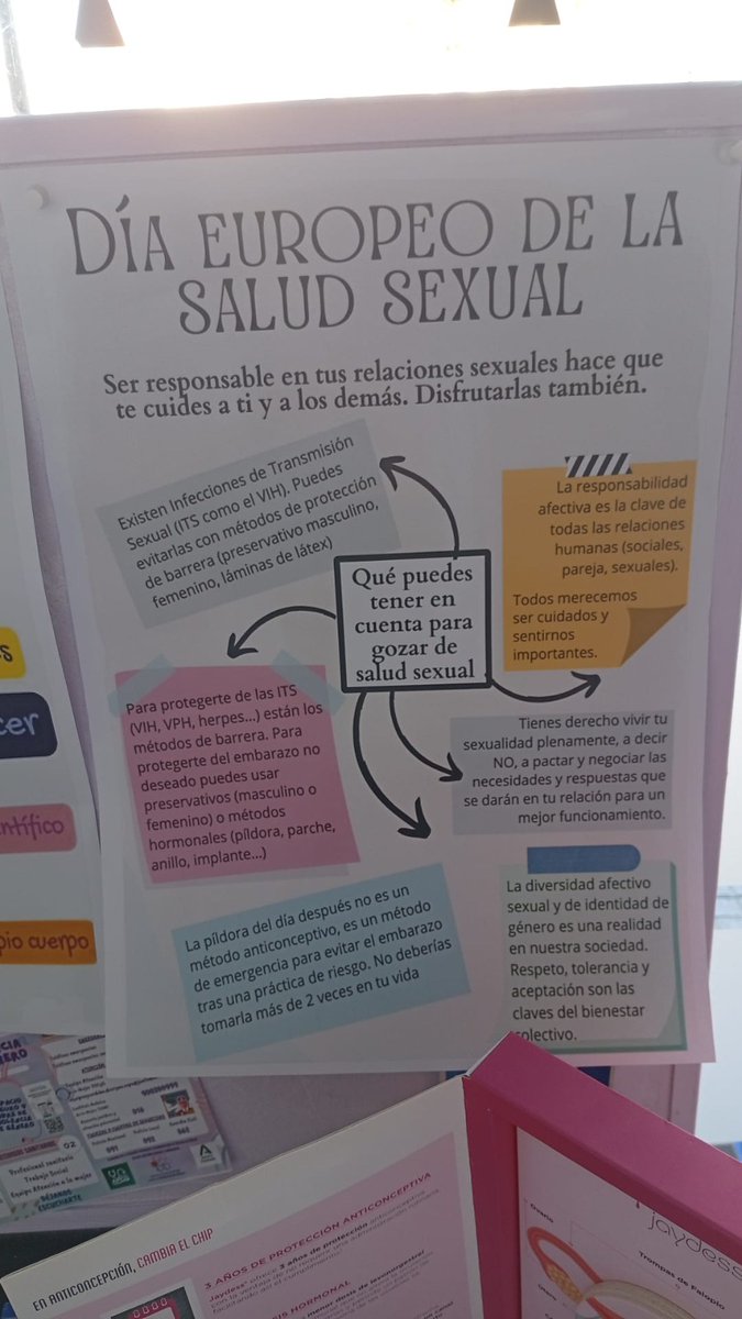 💡 La sexualidad responsable es uno de los hábitos que aborda la Estrategia para la Promoción de Una vida Saludable en Andalucía y la OMS la define como un estado de bienestar físico, mental y social en relación con la sexualidad.