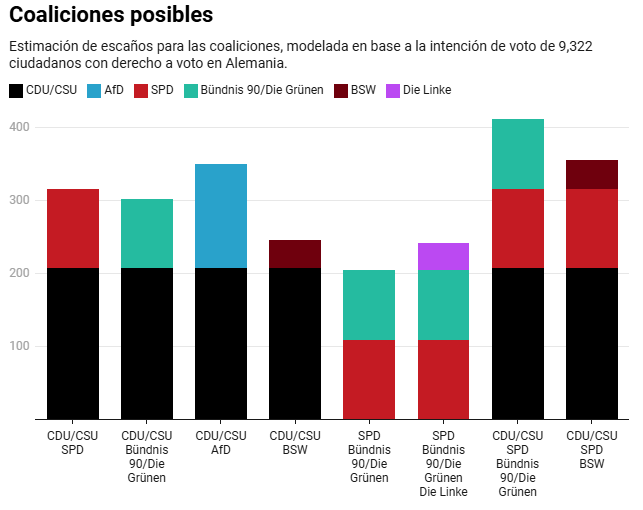 eldebate_com's tweet photo. ⏱️ Cuenta atrás para las elecciones en Alemania
Estos son los resultados de las últimas encuestas: https://t.co/PWsqVbL27P

✍ @Rene_cello https://t.co/AtUPANQeT6