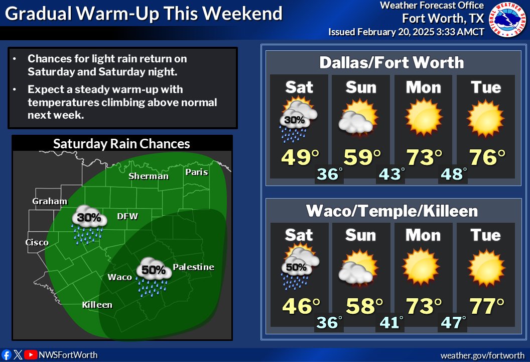 NWS Fort Worth tweet media