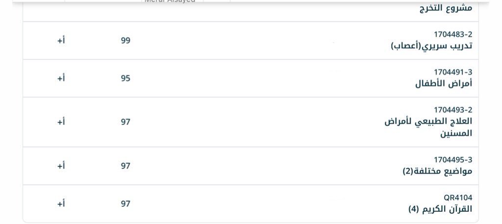 رسميًا الآن أقدر أعتبر الترم ذا انتهى